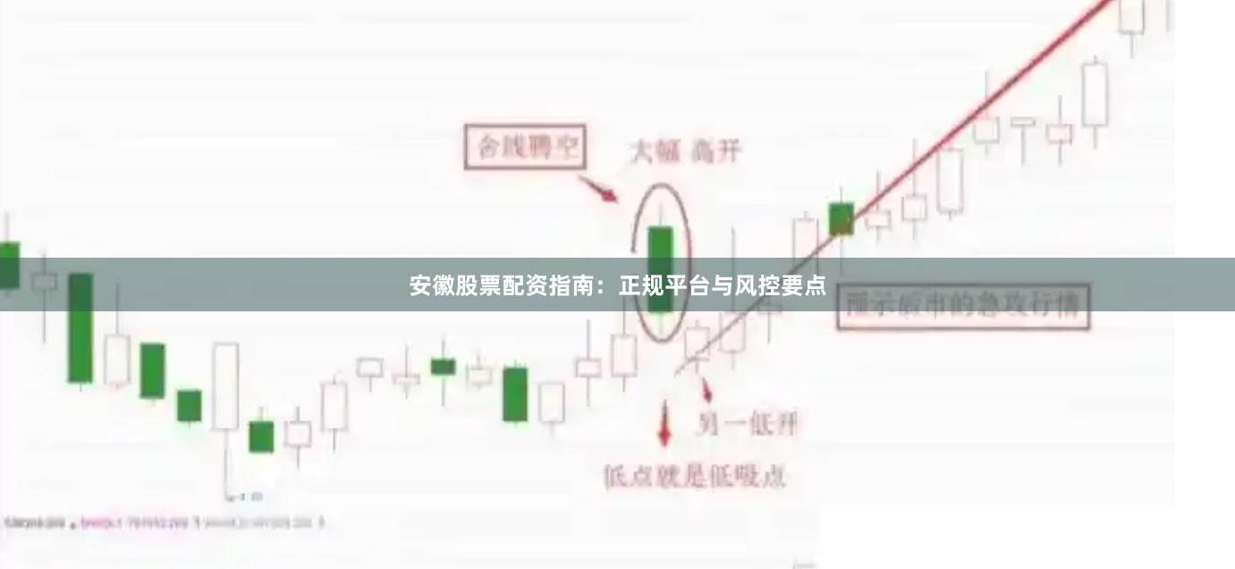 安徽股票配资指南：正规平台与风控要点